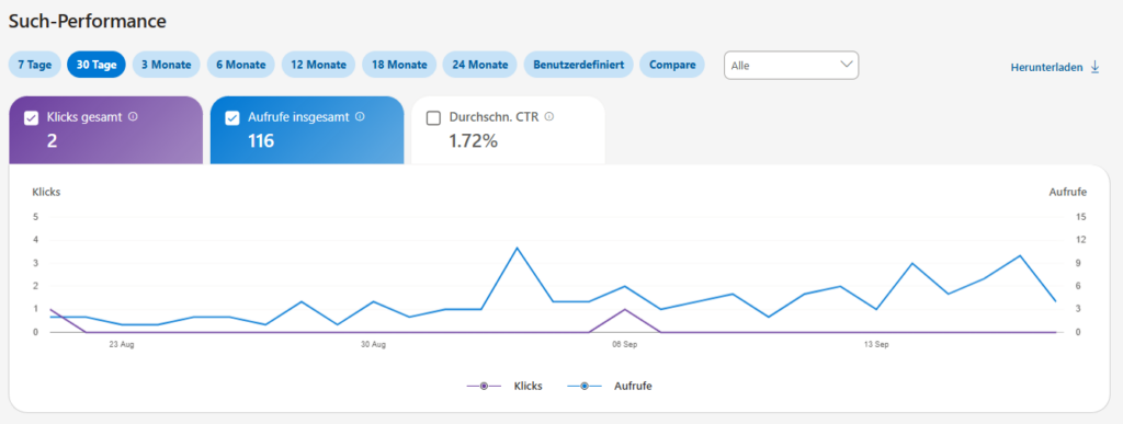 Bing Webmaster Tools Such-Performance mit 2 Klicks in 30 Tagen
