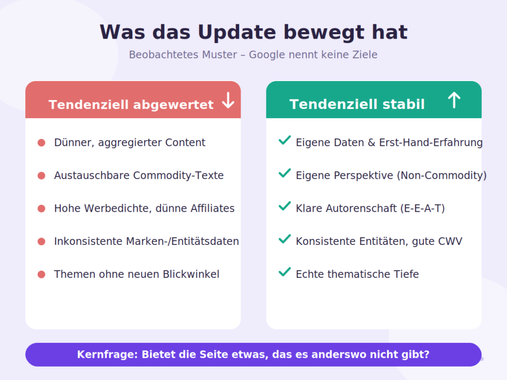 Gegenüberstellung: tendenziell abgewertete versus stabile Inhalte beim Mai-2026-Core-Update
