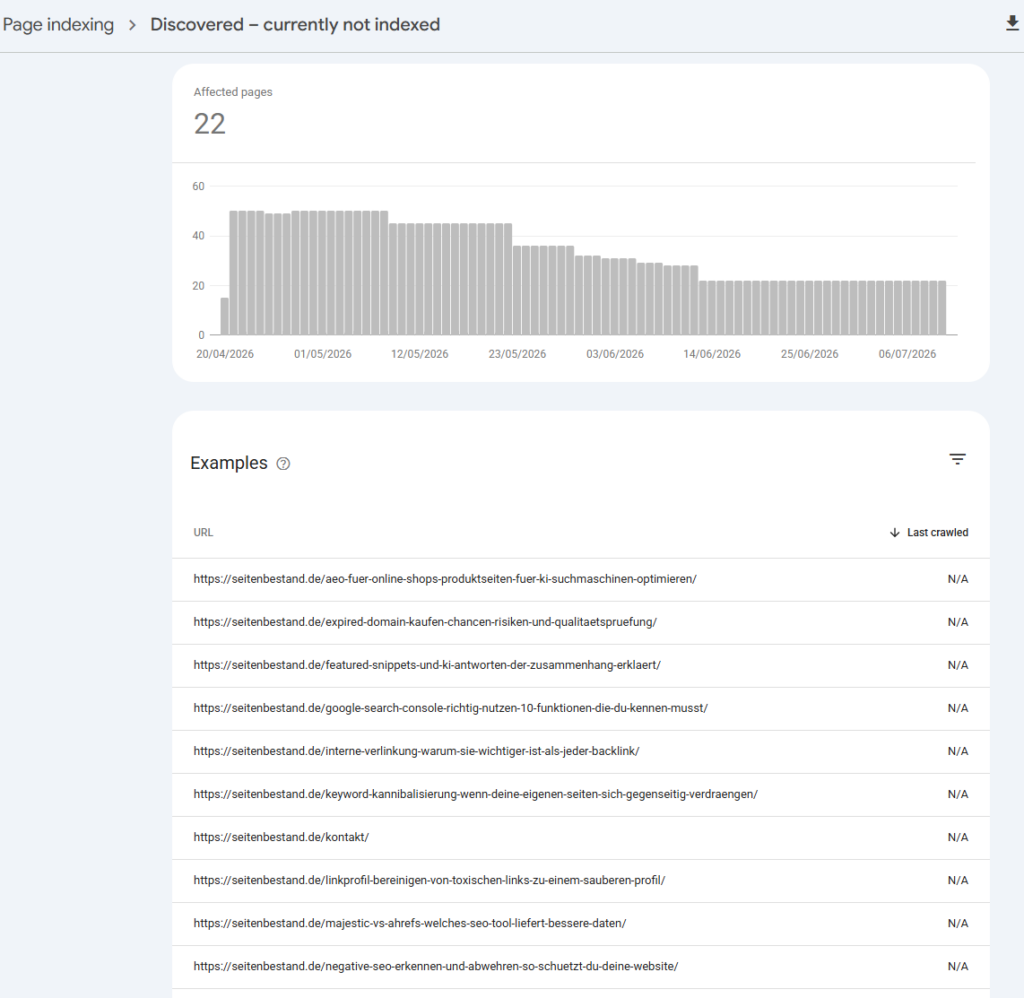 Liste der Seiten mit dem Status Discovered – currently not indexed, die Spalte Zuletzt gecrawlt zeigt durchgehend N/A